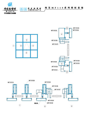 110系列 Series 110