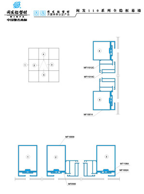 110系列 Series 110
