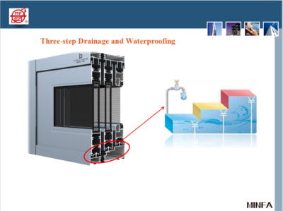 Three step Drainage 三轨道槽口